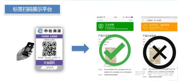 天貓國際中檢溯源碼真?zhèn)伪嫖雠c查詢指南