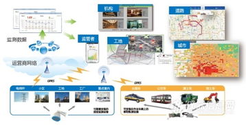 構建全方位環境空氣監測系統 從常規污染物到特征污染物的全面配置方案